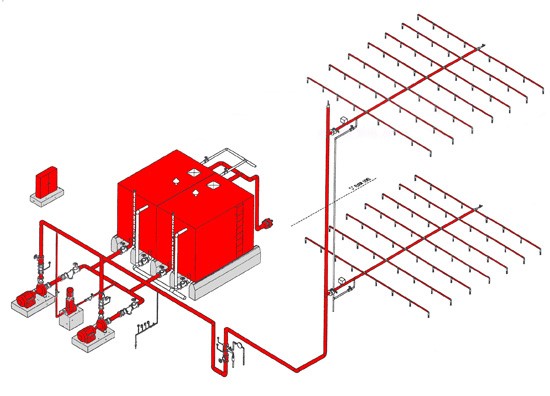 Water Based Fire Sprinkler System